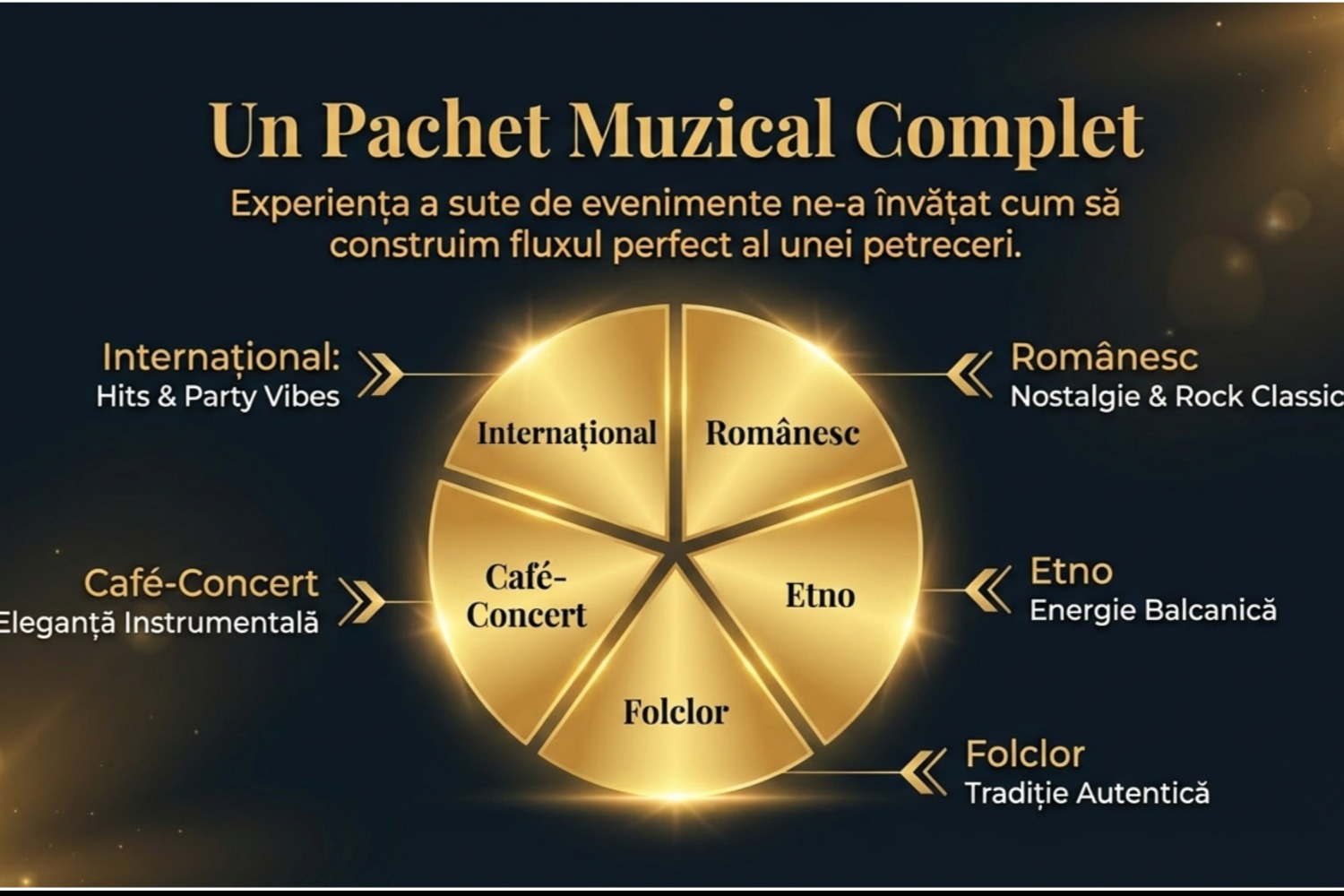 Trupa Othello România muzica valcea